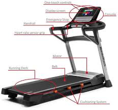 Treadmill Guide | Understanding the Jargon - Treadmill Reviews & User Guide