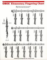 Elementary Fingering Chart Oboe Fingering Chart Lo Pp257