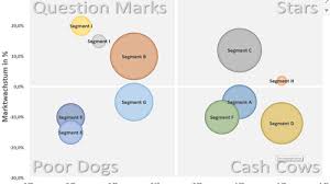 Die abc analyse ist eine betriebswirtschaftliche methode zur planung, entscheidung und priorisierung. Abc Analyse Artikel Kunden Lieferanten Meinevorlagen Com