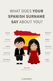 How Spanish Are You Your Last Name May Offer A Clue Enter Your Last Name To Learn Its Meaning And Origin Learning Spanish Spanish Last Names Spanish