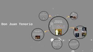 Don Juan Tenorio By Leonardo Flores On Prezi Next