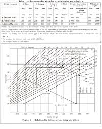 Stair Tread Rise Run Ratio Google Search Winder Stairs