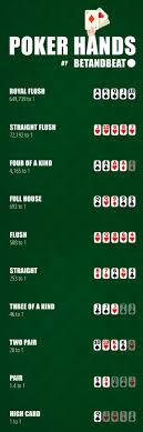 Poker Hands Rankings Odds Cheat Sheet Faq
