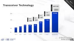 FPGA，大戰繼續！ | uSMART