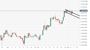 Kitco gold index interactive gold chart bitcoin in usd currency converter scrapit! Bitcoin Price Analysis Btc Usd Pushing For Big Bull Flag Breakout