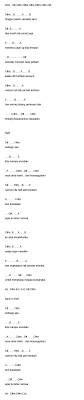 Check spelling or type a new query. Kunci Gitar Kepastian Rasa Not Angka Lagu Online