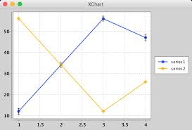 Drawing A Simple Line Graph In Java Stack Overflow