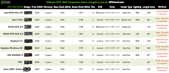 Best Gtx 1070 Graphics Card For 2019 A Buyers Guide