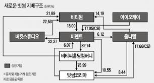 단독 국내 최대 암호화폐 '빗썸' 사기 혐의 압수수색. ê±°ë¯¸ì¤ì²ë¼ ì½íê³ ì¤í¨ ë¹ì¸ ì§ë°°êµ¬ì¡° íê²½ë·ì»´
