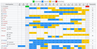 Thanks to the analysis of the statistics of the teams, we have identified both the strengths and weaknesses of the teams, and based on these data, we expect. Olimpia 2021 Tokio