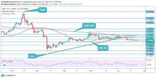 Xrp price prediction for 2021 2025 2030 is ripple s xrp a good investment / will ripple ever hit 1000 :.a lot of platforms have already eliminated this asset from their list so xrp will need time to recover and this can take not a year or even a few years. Win Or Bust Ripple Xrp Reels Down Against Bitcoin