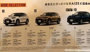 Toyota, daihatsu, dan astra internasional tbk kembali berkolaborasi dengan mengumumkan kehadiran toyota raize dan daihatsu rocky. Toyota Raize To Debut On 5th November In Japan Prices Leaked