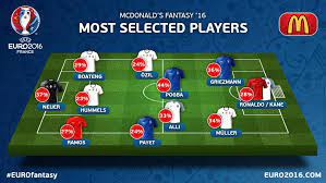 Subreddit for all ucl fantasy players! Uefa Euro 2020 On Twitter Fantasy Update The Most Selected Players 5 Hours To Deadline Play Eurofantasy Https T Co 5uooy33ptu