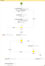 Workflow Services Visual Design Of Workflows With Wcf And