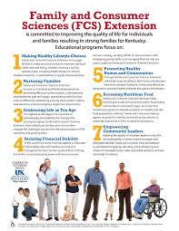 Pin By Hickman County Cooperative Ext On Extension Fcs University Of Ky Family And Consumer Science Teaching Supplies Educational Programs