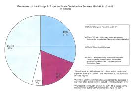 Sb 400 Calpensions