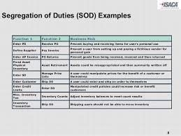 Segregation Of Duties In Sap Isaca Pune Presentation On