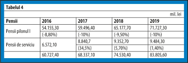 AnalizÄƒ Pensionarii Si Pensiile Lor In Diverse Scenarii 28 11 2019 Bursa Ro