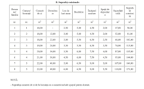 Textul actului republicat n m.of. CaÈi Metri PÄtraÈi Trebuie SÄ AibÄ Un Apartament Dar O CasÄ Adela Parvu Interior Design Blogger