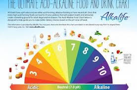 Cancer Thrives In An Acidic Environment Do This To Make