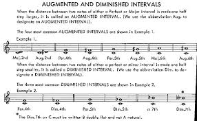 By definition, the word interval means a measurement of time or space. Chapter 6 Nate Akre Ap Music Theory