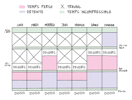 Remplissez les informations concernant l'horaire, y compris le nombre d'emplacements que vous voulez rendre disponibles. Comment S Organiser A La Fac Planning Universite Les Sherpas