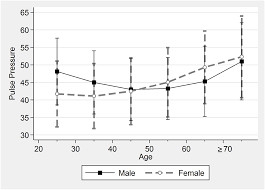 Image result for Pulse Pressure