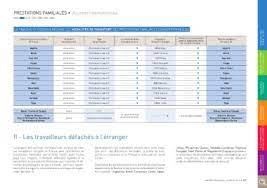 Page 69 Rapport Statistique 2015