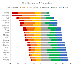 Sign In Bar Chart Chart Gantt Chart