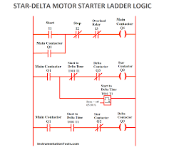 Why star delta become common starter of motor control? Plc Program For Star Delta Motor Starter Plc Motor Ladder Logics