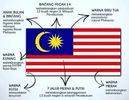 Wikimedia commons memiliki media mengenai sovereign state flags. Perusahaan Sos Sedap Meh Kita Ulangkaji Bendera Malaysia Jalurgemilang Tanahtumpahdarahku Facebook