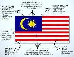 Pergi sekolah masuk ke kelas cikgu mengajar beri panduan bintang malaysia pecah 14 13 negeri & kerajaan persekutuan. Perusahaan Sos Sedap Meh Kita Ulangkaji Bendera Malaysia Jalurgemilang Tanahtumpahdarahku Facebook