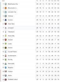 Tabla de posiciones uefa champions league 2020/2021. Tabla Posiciones League Premier