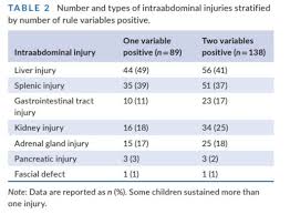 Image result for PECARN Pediatric Intra-Abdominal Injury Algorithm
