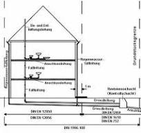 Grundstücksentwässerungsanlage (GEA)