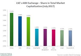 The 10 Largest Emerging Market Stocks Listed On The London