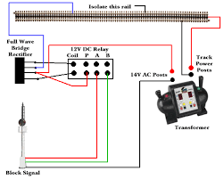 All electric train layouts require attachment to a power source to make them operational. Lionel Train Wiring Wiring Diagram Please Globe Please Globe Remieracasteo It