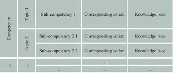 competency transformation chart 2 download scientific