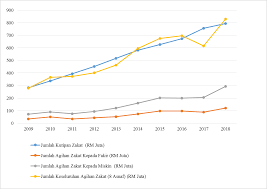 Setinggan seringkali dikaitkan dengan kadar kemiskinan bandar orang melayu di kuala lumpur (mohd taib dora, 2000). Https Www Ukm My Fep Jem Pdf 2020 54 3 Jeko 54 3 4 Pdf