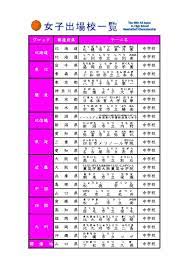 Maybe you would like to learn more about one of these? ä¸­å­¦ãƒã‚¹ã‚±ã®ã‚¿ã‚°ãŒä»˜ã„ãŸè¨˜äº‹ ãƒŸãƒ‹ãƒã‚¹ã«ãƒãƒžãƒƒã‚¿
