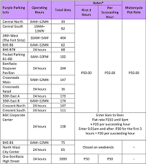 The facility offers superior sitelines and because of that, has been the host site of several big events, including 23.07.2020 · parking rates pavilion kuala lumpur no explanation needed. Fort Bonifacio Global City Events Attractions Articles Restaurants