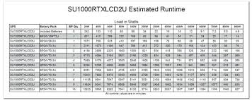 surge protector joules chart brazilianway co