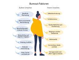 Burnout Symptome Anzeichen Pascoe Naturmedizin