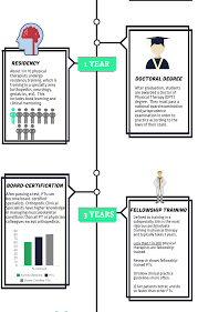 Degree to become a therapist. All You Need To Know About Physical Therapy Education The Motive Physical Therapy Specialists
