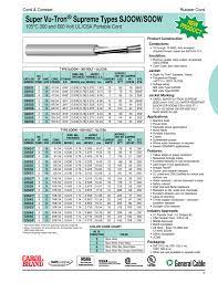 Wire ampacity chart beautiful 5 soow cord ampacity chart. Super Vu Tron Supreme Types Sjoow Soow