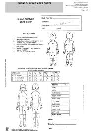 59 Rare Body Surface Area Estimation Chart