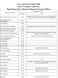 Jump to navigation jump to search. Rto List