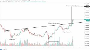 View cardano (ada) price charts in usd and other currencies including real time and historical prices, technical indicators, analysis tools, and other cryptocurrency info at goldprice.org. Cardano Enters New Bullish Cycle Towards All Time Highs Investing Com