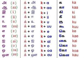 Letters format formal business letter surprising official pdf. Learn To Write Tamil Through English Tamil Vowels Tamil Consonant Compound Letters Asiriyar Net