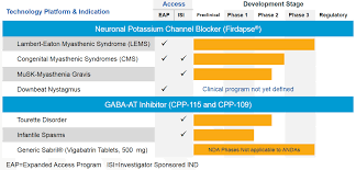 Post a buying request and when it锟斤拷s approved, suppliers on our site can quote. Catalyst Pharmaceuticals Why This 1 Biotech Stock Is A Strong Buy For 2017 Nasdaq Cprx Seeking Alpha